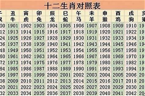 74岁属什么|12生肖年龄对照表2024年 12生肖年龄对照表2024年图片